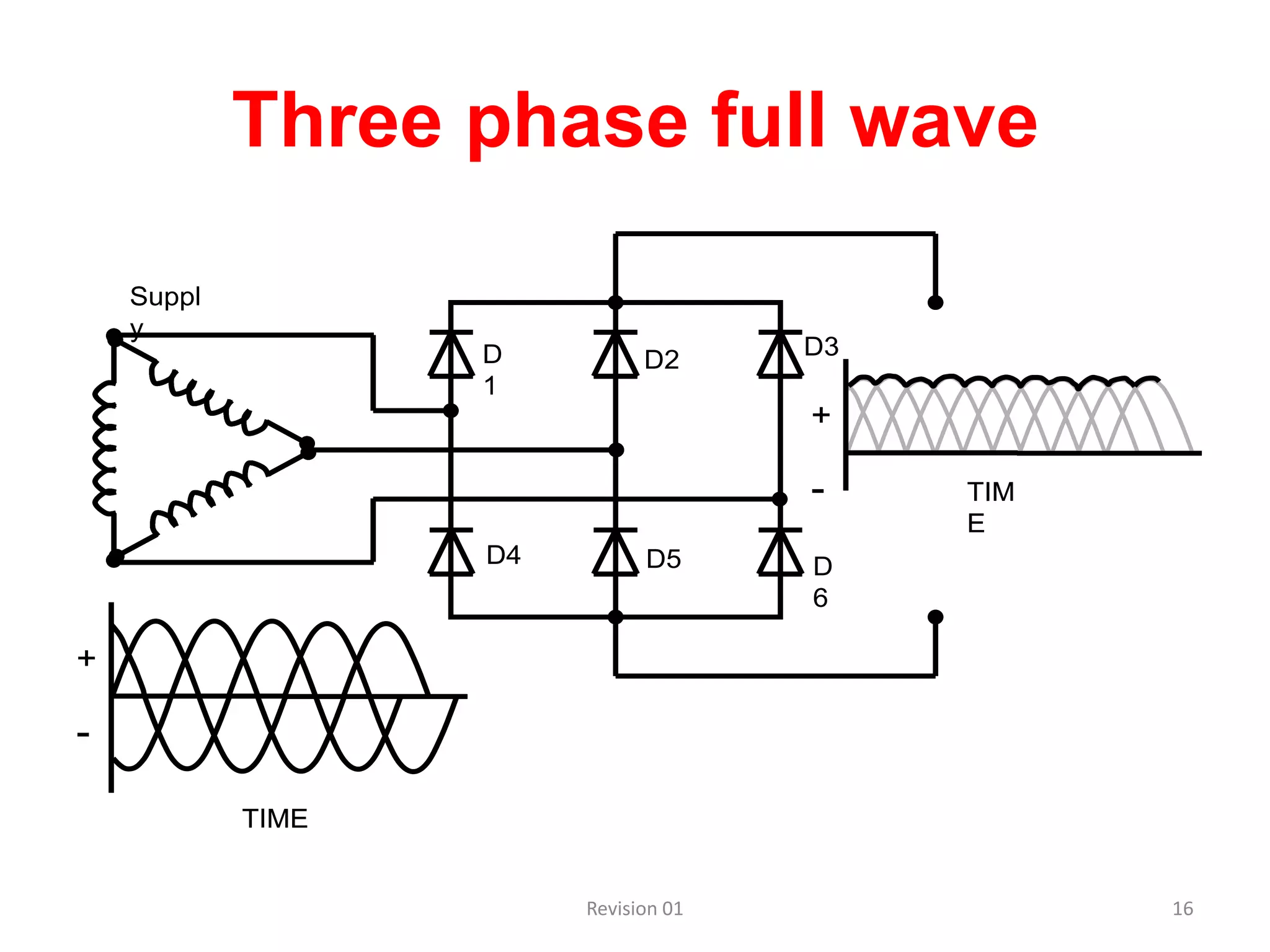 Three phase full wave

    Suppl
    y
                   D                  D3
                              D2
                   1
                                      +

                                      -    TIM
                                           E
                   D4         D5      D
                                      6

+

-

            TIME


                        Revision 01              16
 