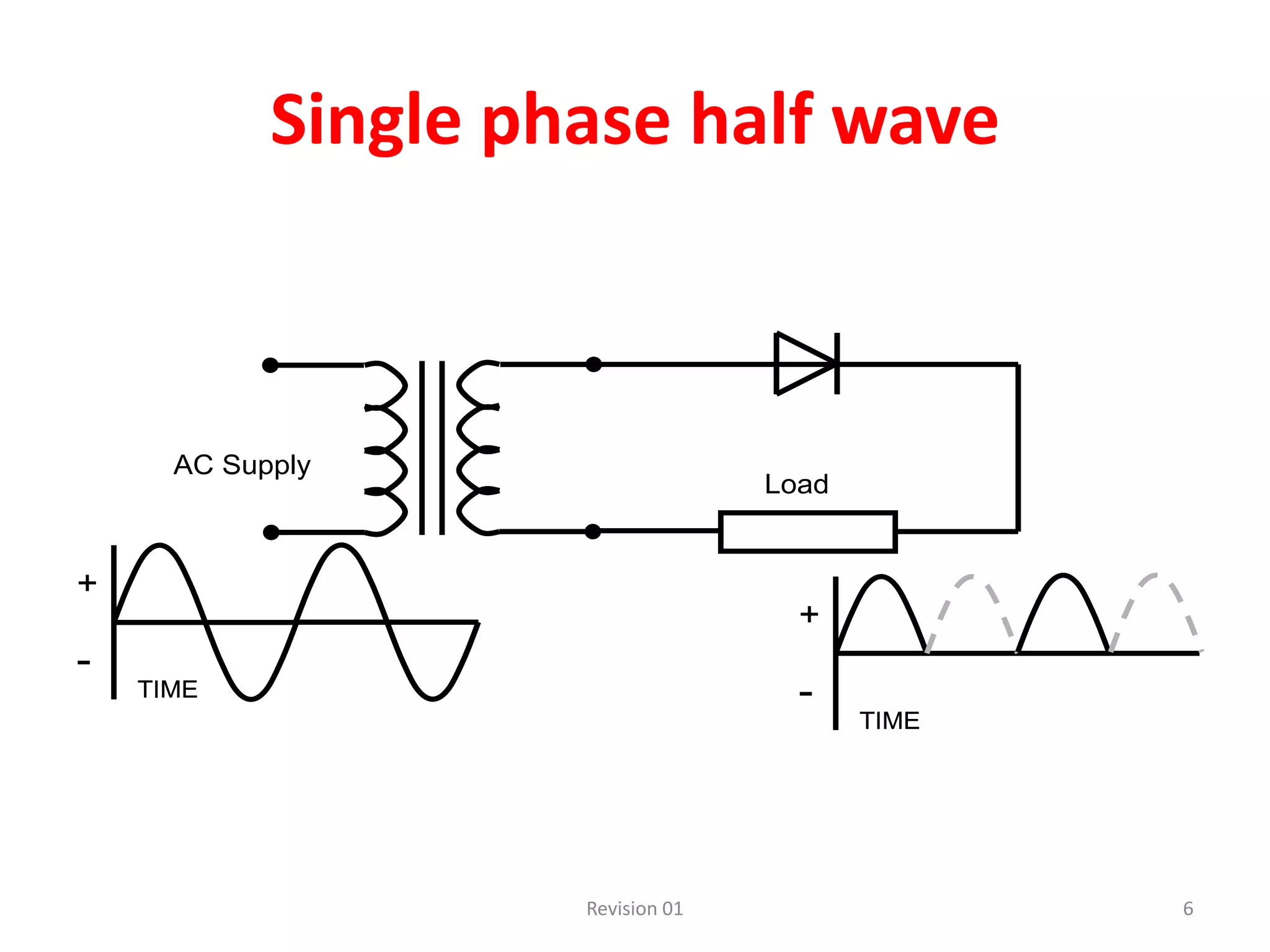 Single phase half wave



      AC Supply
                                   Load


+
                                     +
-
    TIME                             -
                                          TIME




                     Revision 01                 6
 