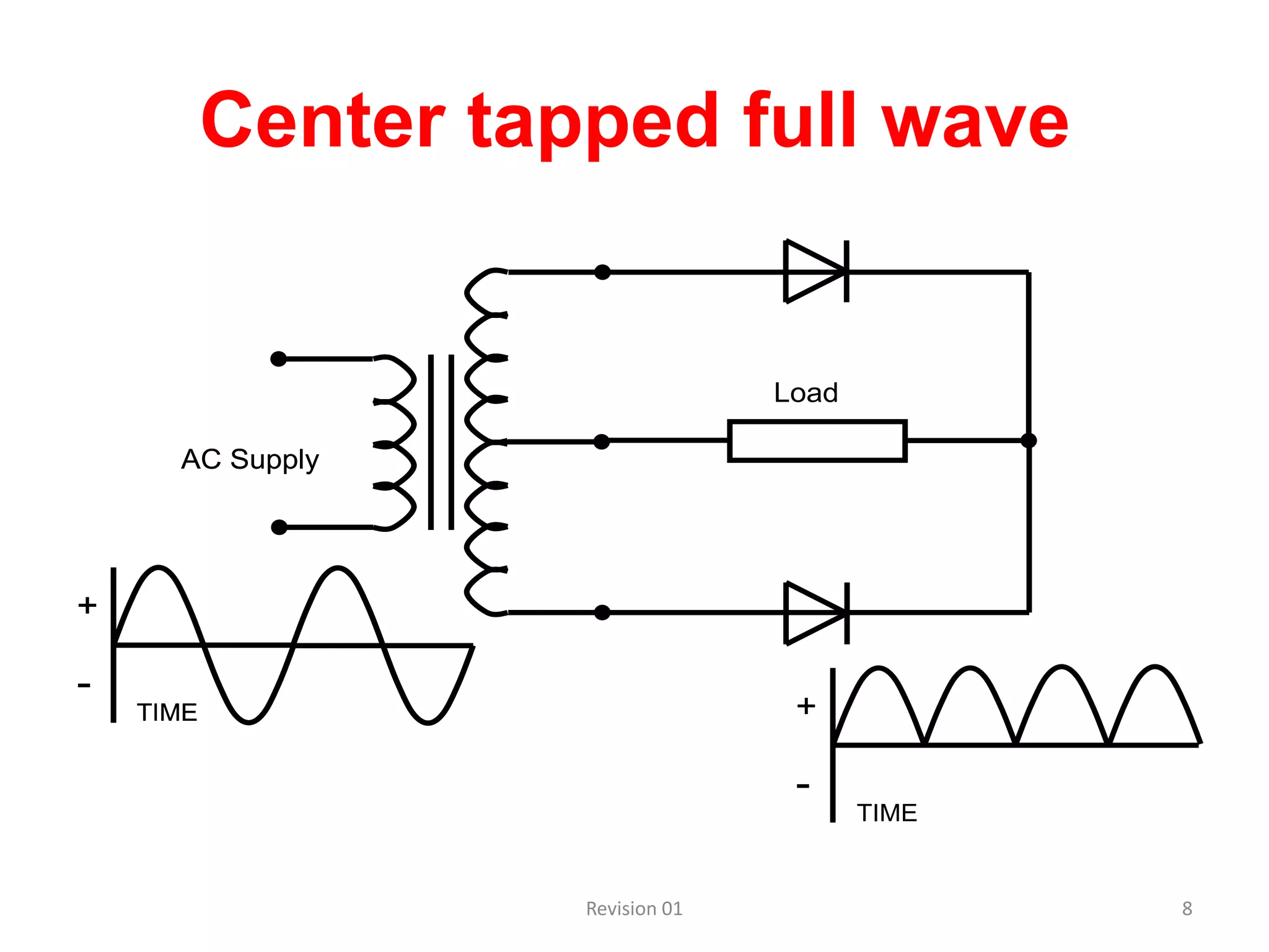 Center tapped full wave


                                   Load

      AC Supply




+

-
    TIME                            +

                                    -
                                          TIME


                     Revision 01                 8
 
