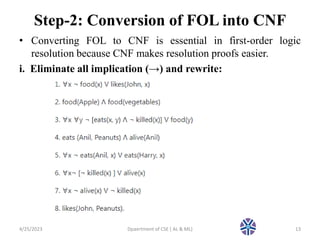 AI_session 23 Resolution.pptx