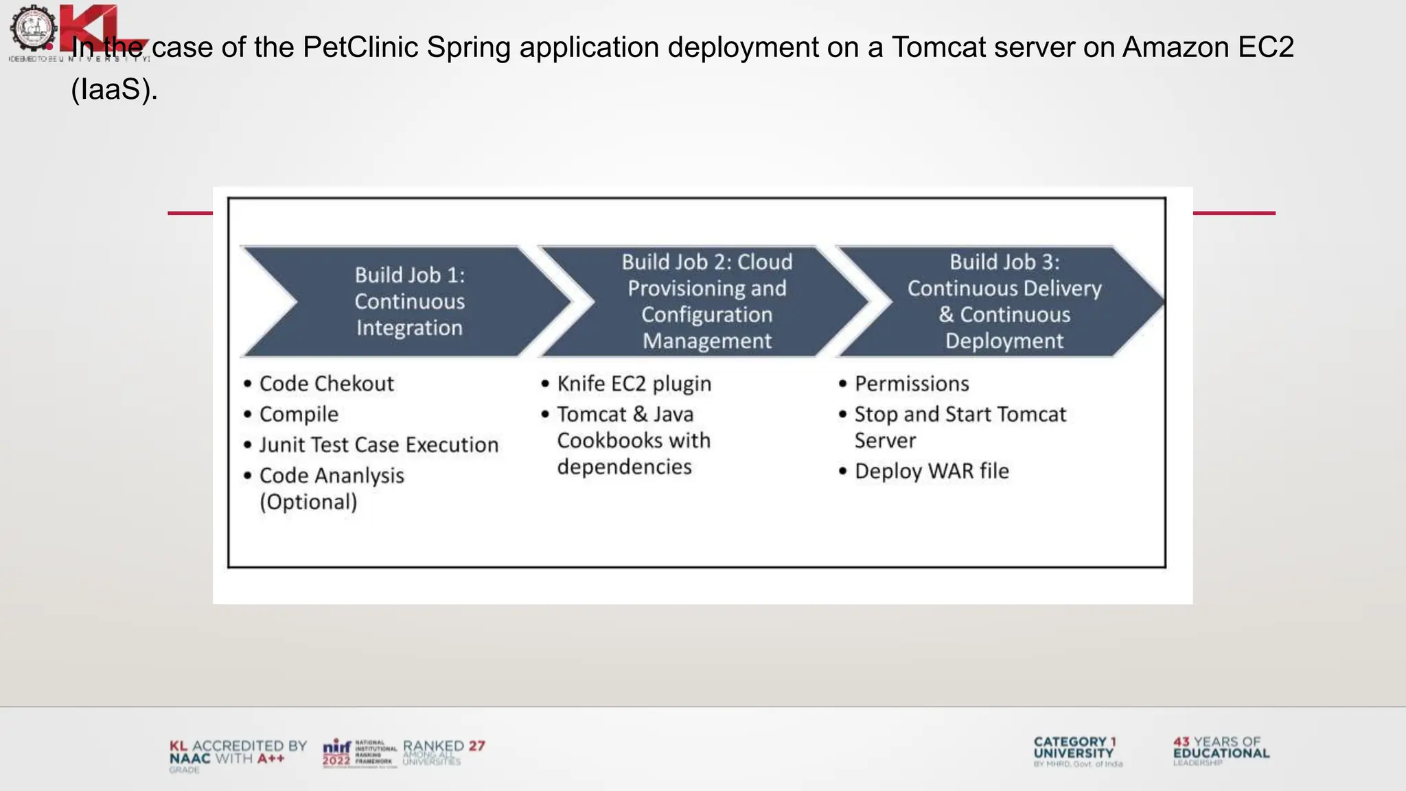 • In the case of the PetClinic Spring application deployment on a Tomcat server on Amazon EC2
(IaaS).
 