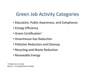 Green Job Activity Categories
      • Education, Public Awareness, and Compliance
      • Energy Efficiency
      • Green Certification*
      • Greenhouse Gas Reduction
      • Pollution Reduction and Cleanup
      • Recycling and Waste Reduction
      • Renewable Energy

*Unique to our study
Source: U.S. Department of Labor
 