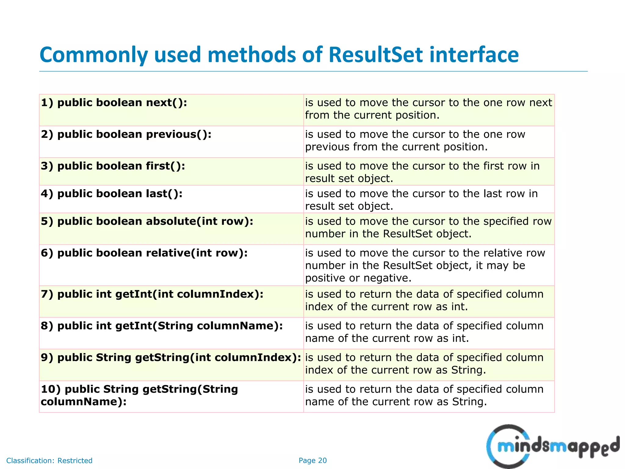 Page 20Classification: Restricted
Commonly used methods of ResultSet interface
1) public boolean next(): is used to move the cursor to the one row next
from the current position.
2) public boolean previous(): is used to move the cursor to the one row
previous from the current position.
3) public boolean first(): is used to move the cursor to the first row in
result set object.
4) public boolean last(): is used to move the cursor to the last row in
result set object.
5) public boolean absolute(int row): is used to move the cursor to the specified row
number in the ResultSet object.
6) public boolean relative(int row): is used to move the cursor to the relative row
number in the ResultSet object, it may be
positive or negative.
7) public int getInt(int columnIndex): is used to return the data of specified column
index of the current row as int.
8) public int getInt(String columnName): is used to return the data of specified column
name of the current row as int.
9) public String getString(int columnIndex): is used to return the data of specified column
index of the current row as String.
10) public String getString(String
columnName):
is used to return the data of specified column
name of the current row as String.
 
