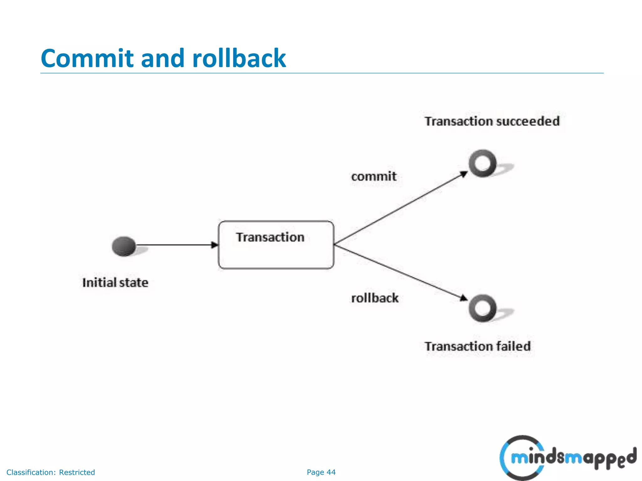 Page 44Classification: Restricted
Commit and rollback
 