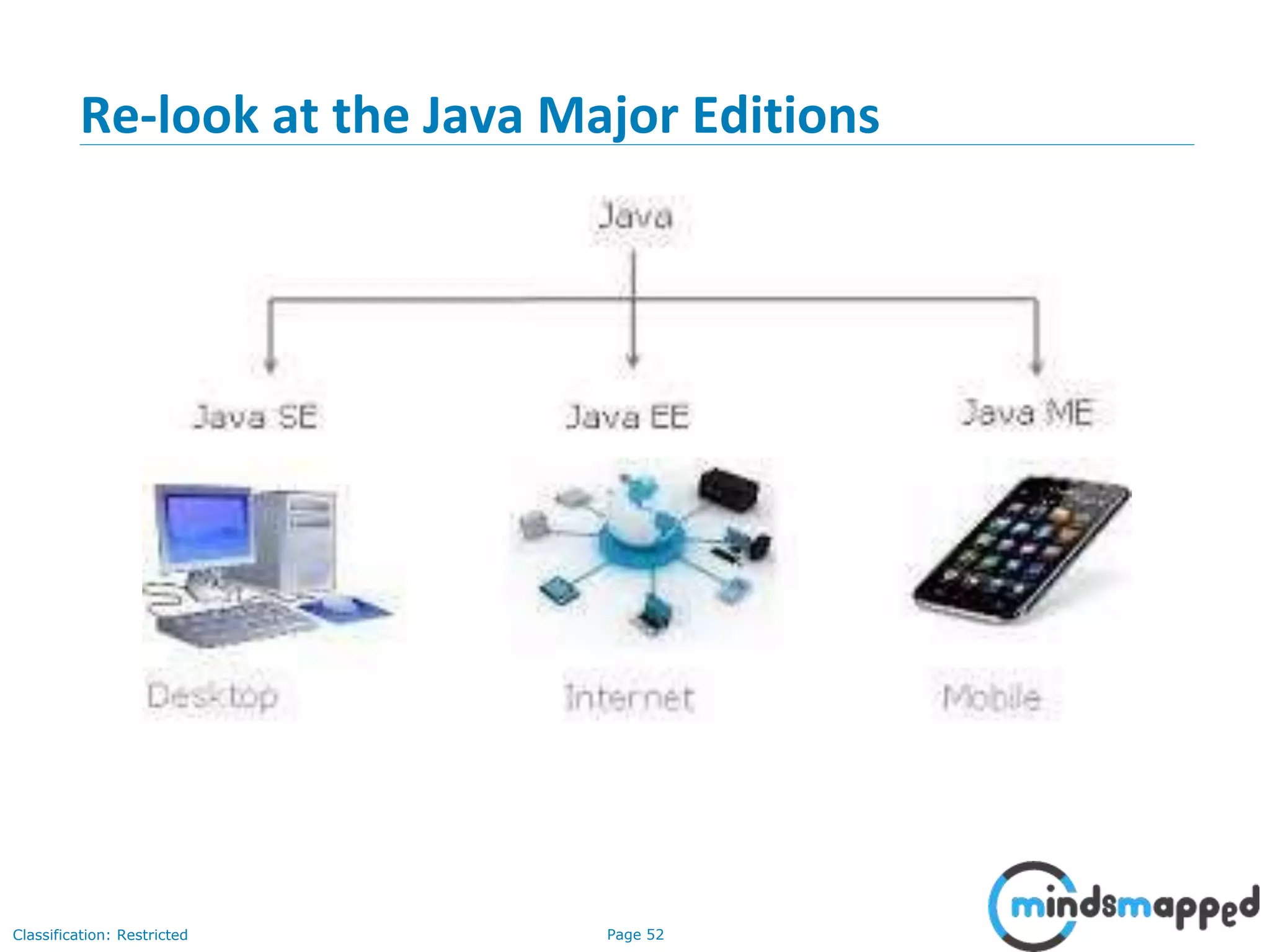 Page 52Classification: Restricted
Re-look at the Java Major Editions
 