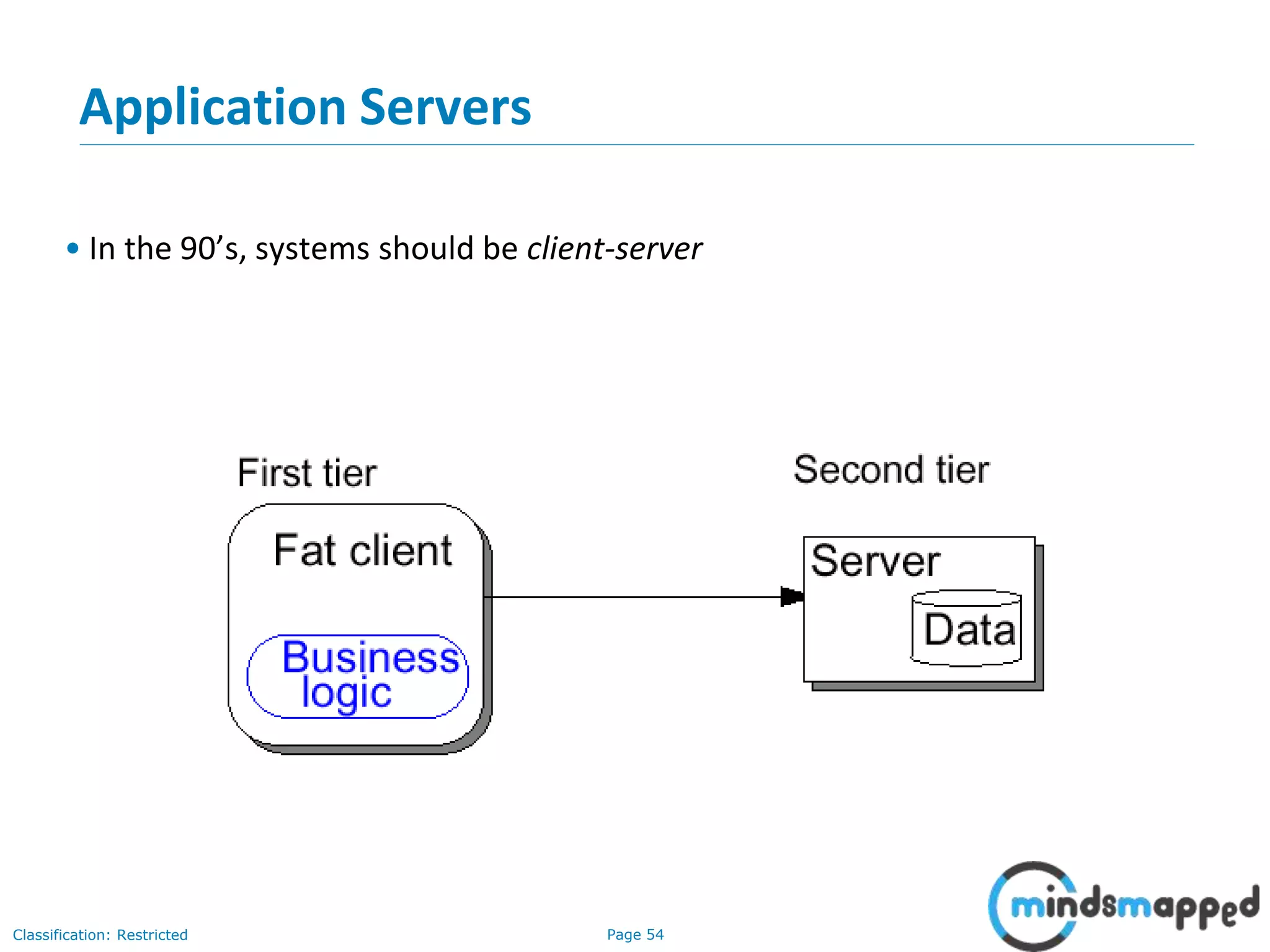 Page 54Classification: Restricted
Application Servers
• In the 90’s, systems should be client-server
 