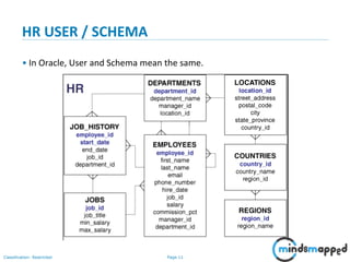 Page 11Classification: Restricted
HR USER / SCHEMA
• In Oracle, User and Schema mean the same.
 