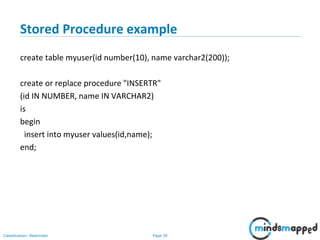 Page 39Classification: Restricted
Stored Procedure example
create table myuser(id number(10), name varchar2(200));
create or replace procedure "INSERTR"
(id IN NUMBER, name IN VARCHAR2)
is
begin
insert into myuser values(id,name);
end;
 