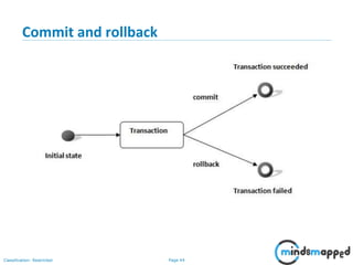 Page 44Classification: Restricted
Commit and rollback
 