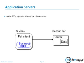 Page 54Classification: Restricted
Application Servers
• In the 90’s, systems should be client-server
 
