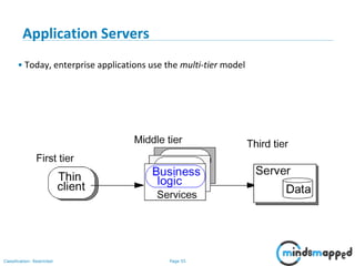 Page 55Classification: Restricted
Application Servers
• Today, enterprise applications use the multi-tier model
 