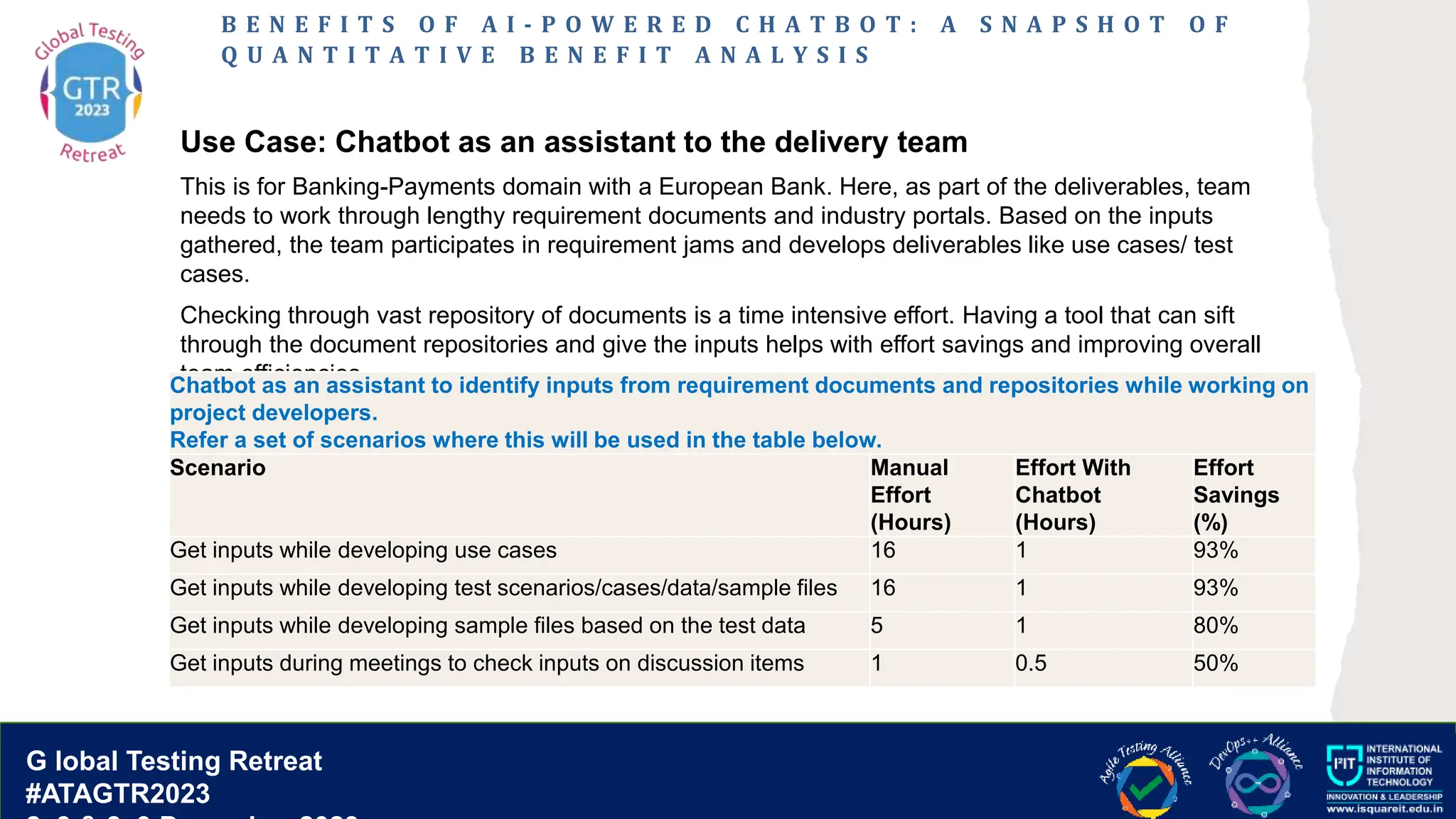 G lobal T esting Retreat
#ATAGTR2023
G lobal Testing Retreat
#ATAGTR2023
B E N E F I T S O F A I - P O W E R E D C H A T B O T : A S N A P S H O T O F
Q U A N T I T A T I V E B E N E F I T A N A L Y S I S
Use Case: Chatbot as an assistant to the delivery team
This is for Banking-Payments domain with a European Bank. Here, as part of the deliverables, team
needs to work through lengthy requirement documents and industry portals. Based on the inputs
gathered, the team participates in requirement jams and develops deliverables like use cases/ test
cases.
Checking through vast repository of documents is a time intensive effort. Having a tool that can sift
through the document repositories and give the inputs helps with effort savings and improving overall
team efficiencies.
Chatbot as an assistant to identify inputs from requirement documents and repositories while working on
project developers.
Refer a set of scenarios where this will be used in the table below.
Scenario Manual
Effort
(Hours)
Effort With
Chatbot
(Hours)
Effort
Savings
(%)
Get inputs while developing use cases 16 1 93%
Get inputs while developing test scenarios/cases/data/sample files 16 1 93%
Get inputs while developing sample files based on the test data 5 1 80%
Get inputs during meetings to check inputs on discussion items 1 0.5 50%
 