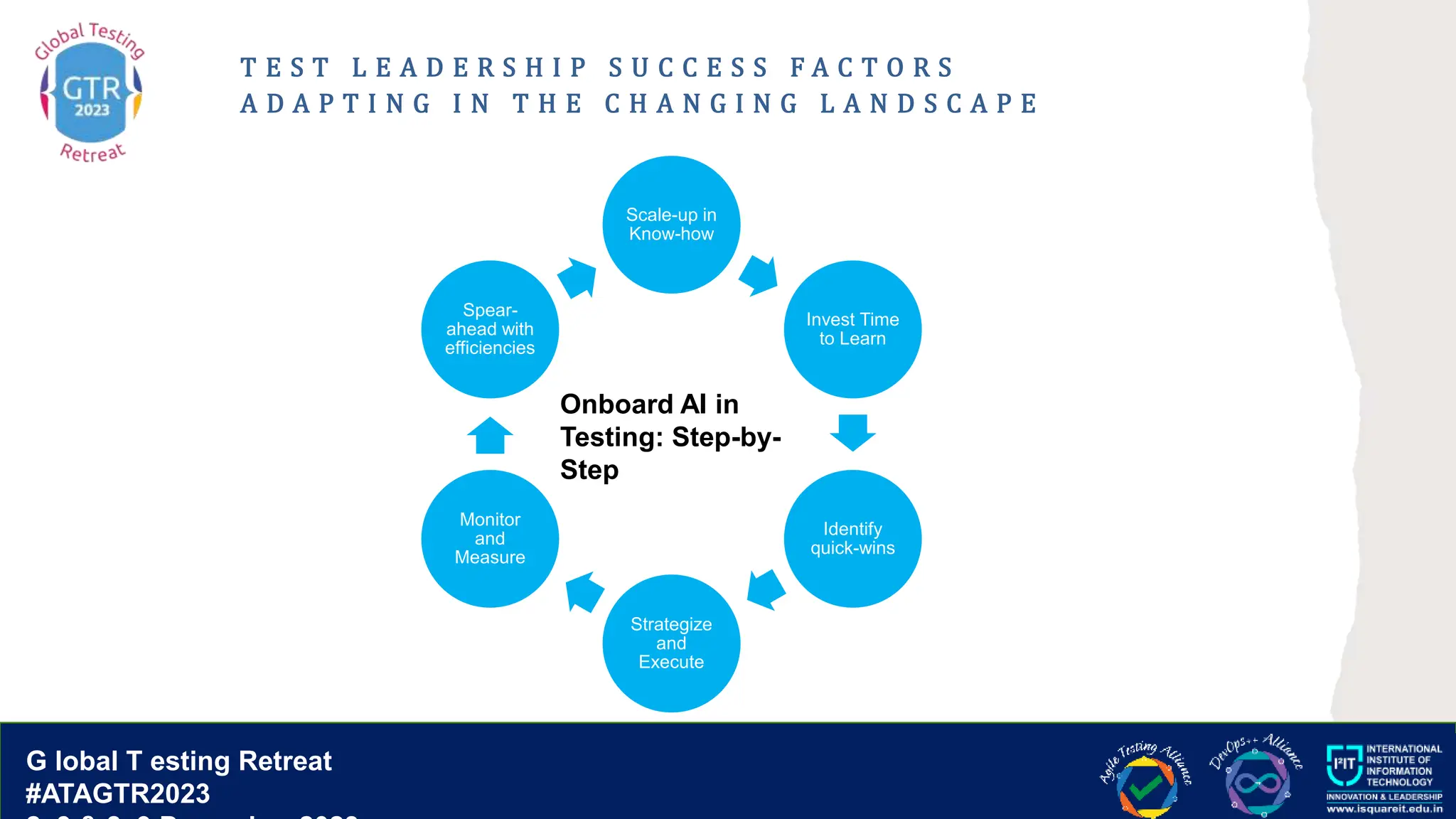 G lobal T esting Retreat
#ATAGTR2023
G lobal T esting Retreat
#ATAGTR2023
Scale-up in
Know-how
Invest Time
to Learn
Identify
quick-wins
Strategize
and
Execute
Monitor
and
Measure
Spear-
ahead with
efficiencies
Onboard AI in
Testing: Step-by-
Step
T E S T L E A D E R S H I P S U C C E S S F A C T O R S
A D A P T I N G I N T H E C H A N G I N G L A N D S C A P E
 