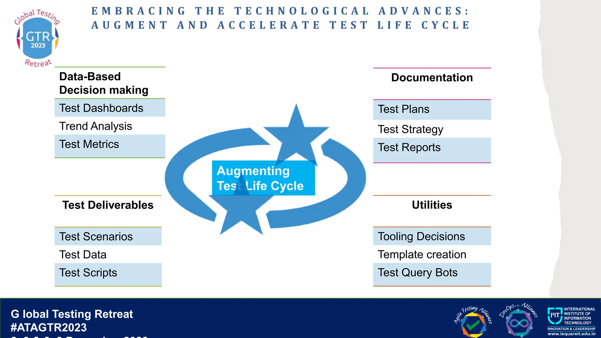 G lobal T esting Retreat
#ATAGTR2023
G lobal Testing Retreat
#ATAGTR2023
Augmenting
Test Life Cycle
with AI
Documentation
Test Plans
Test Strategy
Test Reports
Test Deliverables
Test Scenarios
Test Data
Test Scripts
Data-Based
Decision making
Test Dashboards
Trend Analysis
Test Metrics
Utilities
Tooling Decisions
Template creation
Test Query Bots
E M B R A C I N G T H E T E C H N O L O G I C A L A D V A N C E S :
A U G M E N T A N D A C C E L E R A T E T E S T L I F E C Y C L E
 