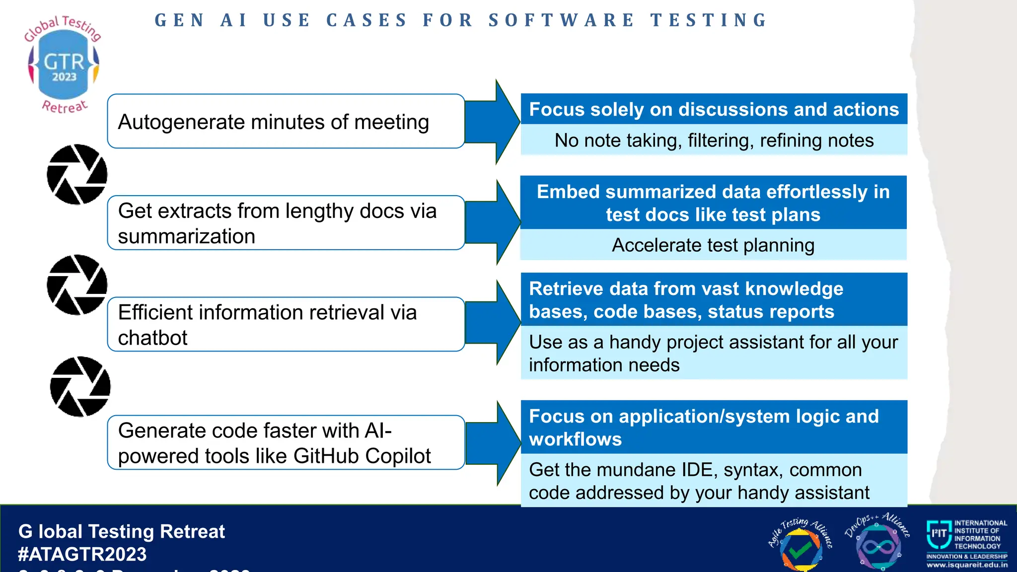 G lobal T esting Retreat
#ATAGTR2023
G lobal Testing Retreat
#ATAGTR2023
G E N A I U S E C A S E S F O R S O F T W A R E T E S T I N G
Autogenerate minutes of meeting
Get extracts from lengthy docs via
summarization
Generate code faster with AI-
powered tools like GitHub Copilot
Efficient information retrieval via
chatbot
Retrieve data from vast knowledge
bases, code bases, status reports
Use as a handy project assistant for all your
information needs
Embed summarized data effortlessly in
test docs like test plans
Accelerate test planning
Focus solely on discussions and actions
No note taking, filtering, refining notes
Focus on application/system logic and
workflows
Get the mundane IDE, syntax, common
code addressed by your handy assistant
 