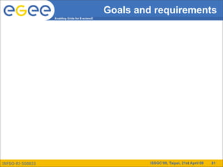 Goals and requirements
                  Enabling Grids for E-sciencE




INFSO-RI-508833                                           ISSGC’09, Taipei, 21st April 09   81
 
