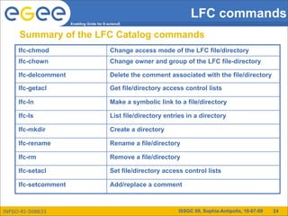 LFC commands
                      Enabling Grids for E-sciencE


     Summary of the LFC Catalog commands
     lfc-chmod                              Change access mode of the LFC file/directory
     lfc-chown                              Change owner and group of the LFC file-directory

     lfc-delcomment                         Delete the comment associated with the file/directory

     lfc-getacl                             Get file/directory access control lists

     lfc-ln                                 Make a symbolic link to a file/directory

     lfc-ls                                 List file/directory entries in a directory

     lfc-mkdir                              Create a directory

     lfc-rename                             Rename a file/directory

     lfc-rm                                 Remove a file/directory

     lfc-setacl                             Set file/directory access control lists

     lfc-setcomment                         Add/replace a comment



INFSO-RI-508833                                                     ISSGC 09, Sophia-Antipolis, 10-07-09   24
 