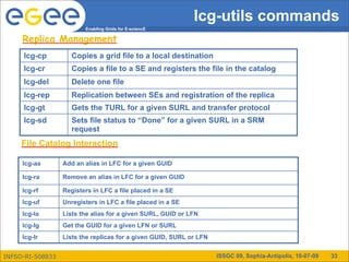 lcg-utils commands
                         Enabling Grids for E-sciencE

     Replica Management
     lcg-cp          Copies a grid file to a local destination
     lcg-cr          Copies a file to a SE and registers the file in the catalog
     lcg-del         Delete one file
     lcg-rep         Replication between SEs and registration of the replica
     lcg-gt          Gets the TURL for a given SURL and transfer protocol
     lcg-sd          Sets file status to “Done” for a given SURL in a SRM
                     request
     File Catalog Interaction

     lcg-aa       Add an alias in LFC for a given GUID

     lcg-ra       Remove an alias in LFC for a given GUID

     lcg-rf       Registers in LFC a file placed in a SE
     lcg-uf       Unregisters in LFC a file placed in a SE
     lcg-la       Lists the alias for a given SURL, GUID or LFN
     lcg-lg       Get the GUID for a given LFN or SURL
     lcg-lr       Lists the replicas for a given GUID, SURL or LFN


INFSO-RI-508833                                                      ISSGC 09, Sophia-Antipolis, 10-07-09   33
 