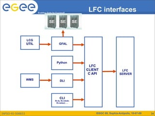 Enabling Grids for E-sciencE
                                                                     LFC interfaces
                                    SE          SE             SE



                  LCG
                  UTIL                         GFAL




                                            Python
                                                                     LFC
                                                                    CLIENT                 LFC
                                                                     C API                SERVER
                  WMS                          DLI




                                               CLI
                                          lfc-ls, lfc-mkdir,
                                            lfc-setacl, …




INFSO-RI-508833                                                         ISSGC 09, Sophia-Antipolis, 10-07-09   34
 