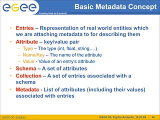 Basic Metadata Concept
                    Enabling Grids for E-sciencE




     • Entries – Representation of real world entities which
       we are attaching metadata to for describing them
     • Attribute – key/value pair
          – Type – The type (int, float, string,…)
          – Name/Key – The name of the attribute
          – Value - Value of an entry's attribute
     • Schema – A set of attributes
     • Collection – A set of entries associated with a
       schema
     • Metadata - List of attributes (including their values)
       associated with entries


INFSO-RI-508833                                          ISSGC 09, Sophia-Antipolis, 10-07-09   40
 