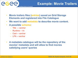 Example: Movie Trailers
                          Enabling Grids for E-sciencE




      • Movie trailers files (entries) saved on Grid Storage
        Elements and registered into File Catalogue
      • We want to add metadata to describe movie content.
      • A possible schema:
           –      Title -- varchar
           –      Runtime -- int
           –      Cast -- varchar
           –      LFN -- varchar


      • A metadata catalogue will be the repository of the
        movies’ metadata and will allow to find movies
        satisfying users’ queries


INFSO-RI-508833                                                ISSGC 09, Sophia-Antipolis, 10-07-09
 