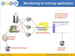 Monitoring of running application
                        Enabling Grids for E-sciencE




                   SE                                                             showing results
                                                                                  as long as they
                                                                                  are produced
                                          W
                                          N


                  CE                       WN            Metadata
                                                         Catalogue
                                                       /results collection
                                          WN
        Workload
        Manager



             Scientist/Developer                                                       Customer/
             submitting jobs                                                           Scientist

INFSO-RI-508833                                                      ISSGC 09, Sophia-Antipolis, 10-07-09   44
 