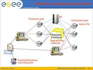 Information exchanging among grid peers
                        Enabling Grids for E-sciencE




                                                                SE
                                 Producers jobs
                                                                                 Consumers jobs
                                put LFN
                                                 W                                         fetch LFN
                                                 N                                W
                                                                                  N


                   CE                             WN    Metadata                   WN
                                                        Catalogue
                                                       /bag-of-LFNs
                                                  WN    collection
                                                                                  WN
                                                          CE
   Workload
   Manager

                  Scientist/Developer
                  submitting jobs

INFSO-RI-508833                                                ISSGC 09, Sophia-Antipolis, 10-07-09   48
 