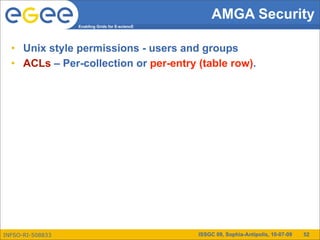 AMGA Security
                  Enabling Grids for E-sciencE




  • Unix style permissions - users and groups
  • ACLs – Per-collection or per-entry (table row).




INFSO-RI-508833                                  ISSGC 09, Sophia-Antipolis, 10-07-09   52
 