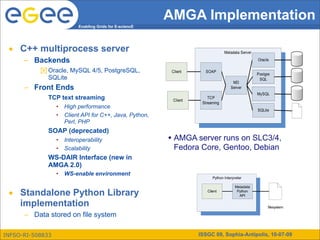 AMGA Implementation
                            Enabling Grids for E-sciencE




 • C++ multiprocess server
      – Backends
            Oracle, MySQL 4/5, PostgreSQL,
             SQLite
      – Front Ends
              TCP text streaming
                  •   High performance
                  •   Client API for C++, Java, Python,
                      Perl, PHP
              SOAP (deprecated)
                  •   Interoperability                     • AMGA server runs on SLC3/4,
                  •   Scalability                           Fedora Core, Gentoo, Debian
              WS-DAIR Interface (new in
              AMGA 2.0)
                  •   WS-enable environment


 • Standalone Python Library
   implementation
      – Data stored on file system

INFSO-RI-508833                                                   ISSGC 09, Sophia-Antipolis, 10-07-09
 