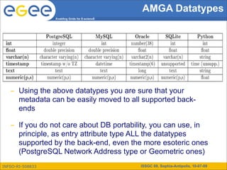AMGA Datatypes
                  Enabling Grids for E-sciencE




   - Using the above datatypes you are sure that your
     metadata can be easily moved to all supported back-
     ends

   - If you do not care about DB portability, you can use, in
     principle, as entry attribute type ALL the datatypes
     supported by the back-end, even the more esoteric ones
     (PostgreSQL Network Address type or Geometric ones)
INFSO-RI-508833                                  ISSGC 09, Sophia-Antipolis, 10-07-09
 
