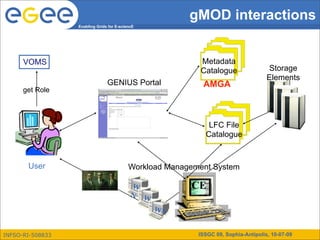 gMOD interactions
                  Enabling Grids for E-sciencE




      VOMS                                                 Metadata
                                                           Catalogue                 Storage
                                                                                     Elements
                                GENIUS Portal               AMGA
      get Role



                                                              LFC File
                                                             Catalogue


       User                                Workload Management System

                                            W            CE
                                            N W
                                                N
                                                 WN


INFSO-RI-508833                                            ISSGC 09, Sophia-Antipolis, 10-07-09
 