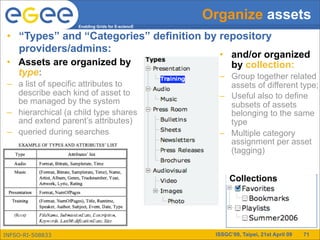 Organize assets
                    Enabling Grids for E-sciencE

 • “Types” and “Categories” definition by repository
   providers/admins:
                                                     • and/or organized
 • Assets are organized by                             by collection:
   type:                                             – Group together related
 – a list of specific attributes to                    assets of different type;
   describe each kind of asset to                    – Useful also to define
   be managed by the system                            subsets of assets
 – hierarchical (a child type shares                   belonging to the same
   and extend parent’s attributes)                     type
 – queried during searches                           – Multiple category
                                                       assignment per asset
                                                       (tagging)


                                                         Collections




INFSO-RI-508833                                     ISSGC’09, Taipei, 21st April 09   71
 