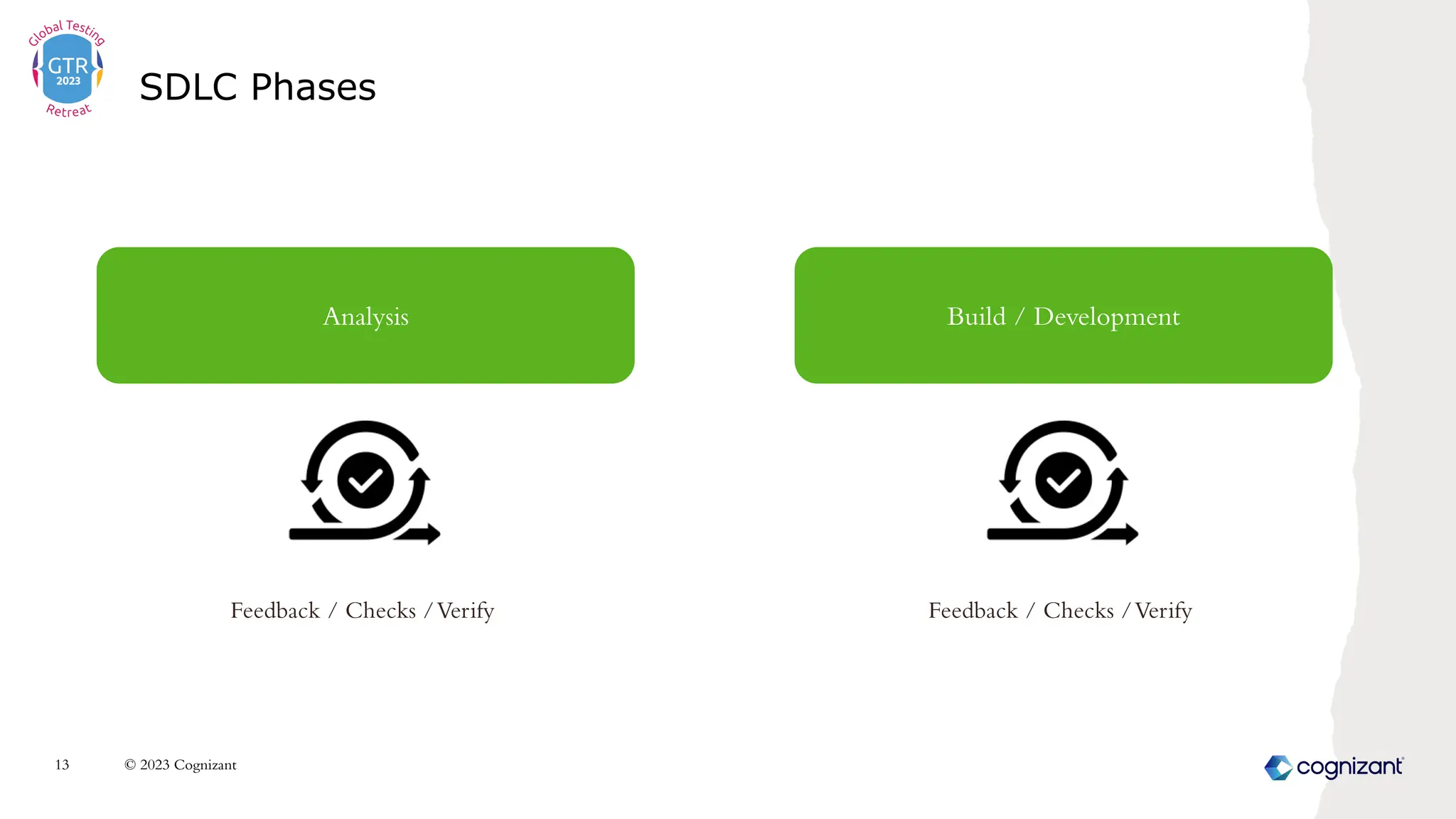 SDLC Phases
© 2023 Cognizant
13
Analysis Build / Development
Feedback / Checks /Verify Feedback / Checks /Verify
 