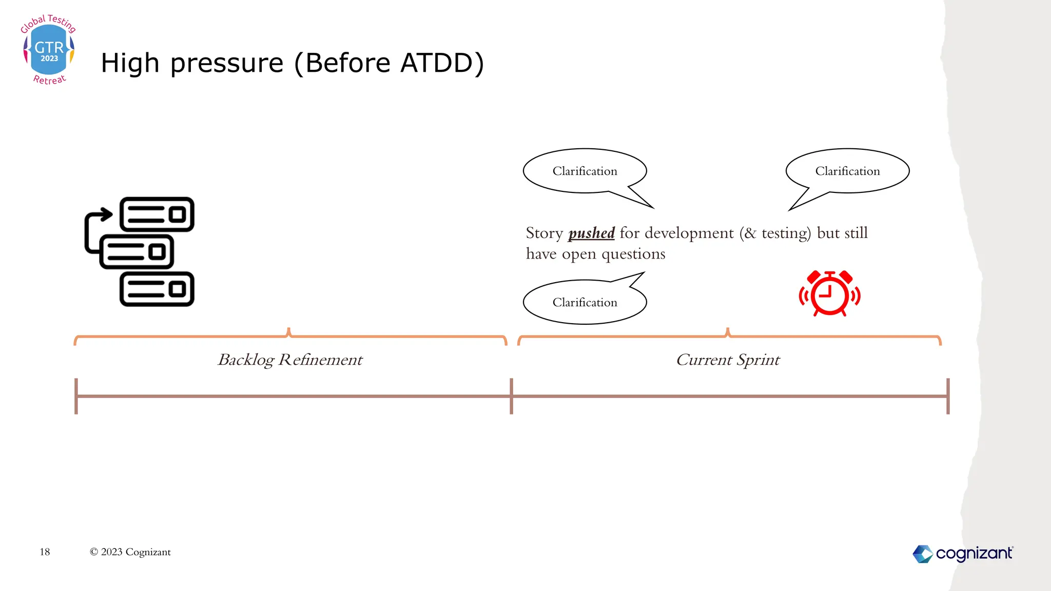 High pressure (Before ATDD)
© 2023 Cognizant
18
Backlog Refinement Current Sprint
Story pushed for development (& testing) but still
have open questions
Clarification Clarification
Clarification
 
