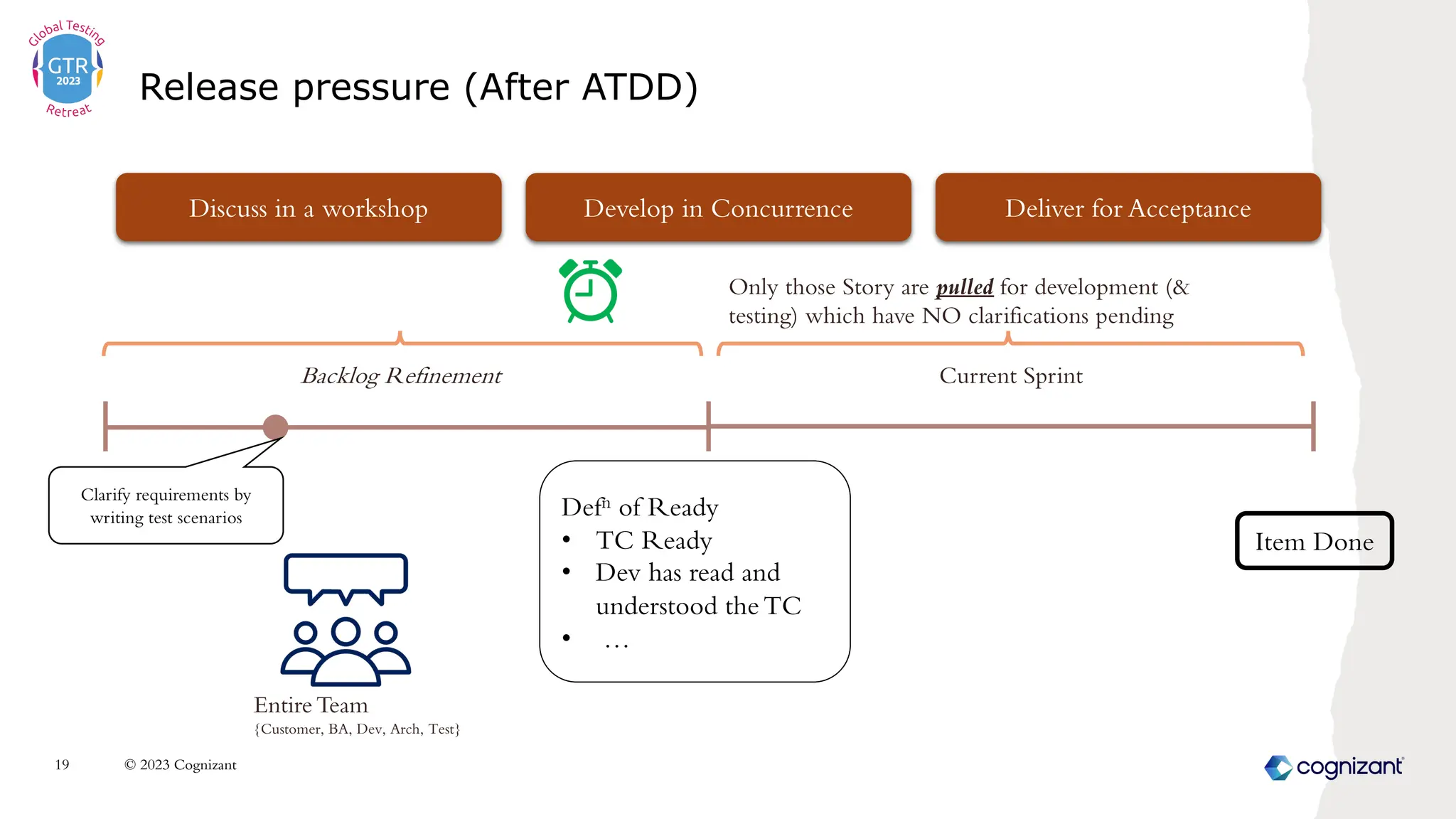 Release pressure (After ATDD)
© 2023 Cognizant
19
Backlog Refinement Current Sprint
Discuss in a workshop Develop in Concurrence Deliver for Acceptance
Item Done
Clarify requirements by
writing test scenarios
Entire Team
{Customer, BA, Dev, Arch, Test}
Defn of Ready
• TC Ready
• Dev has read and
understood the TC
• …
Only those Story are pulled for development (&
testing) which have NO clarifications pending
 