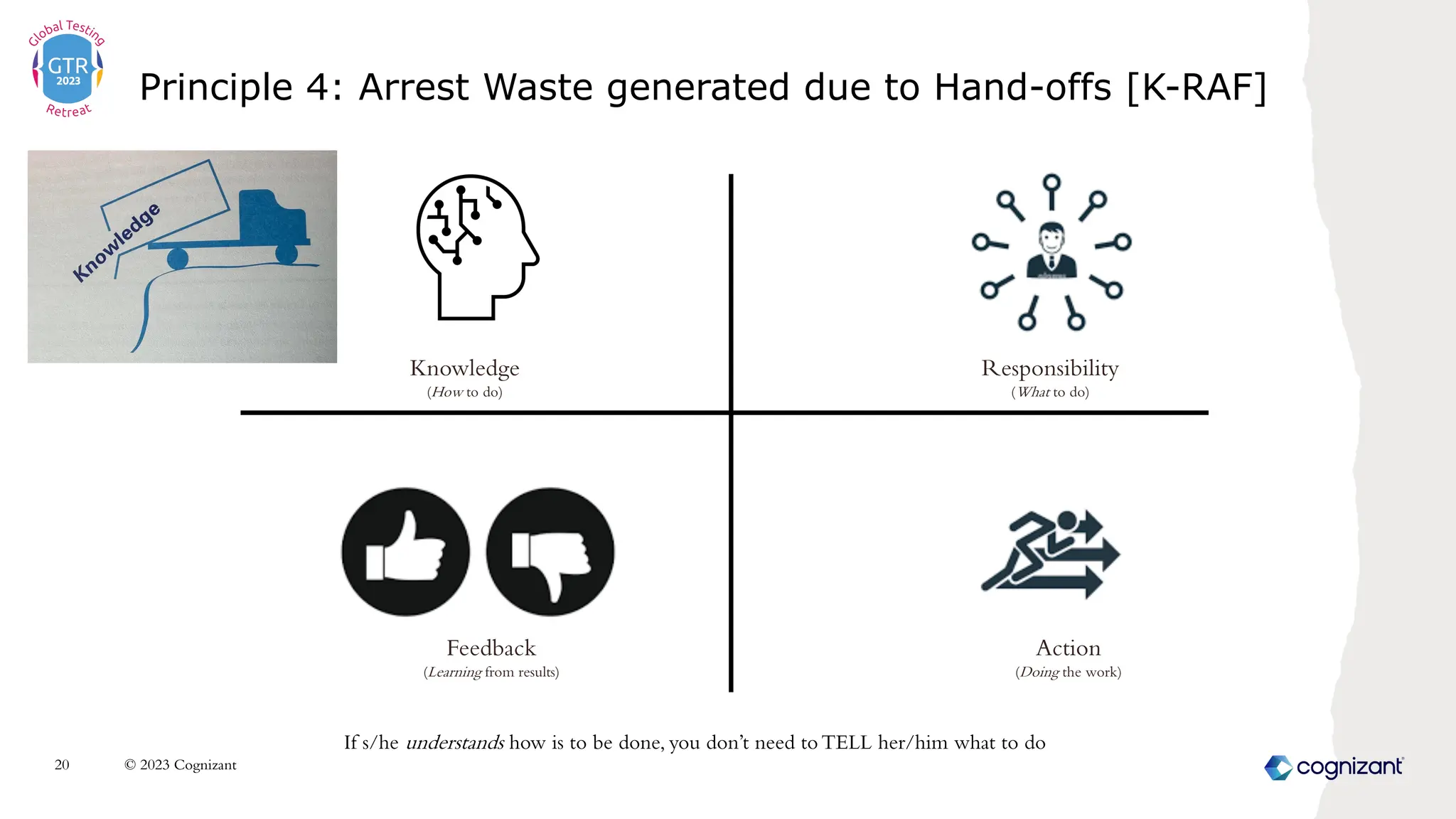 Principle 4: Arrest Waste generated due to Hand-offs [K-RAF]
© 2023 Cognizant
20
Knowledge
(How to do)
Responsibility
(What to do)
Action
(Doing the work)
Feedback
(Learning from results)
If s/he understands how is to be done, you don’t need toTELL her/him what to do
 