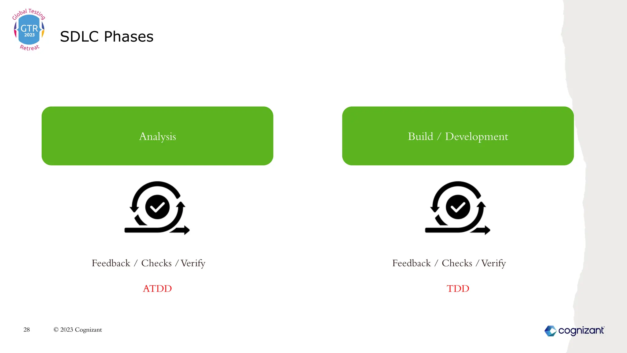 SDLC Phases
© 2023 Cognizant
28
Analysis Build / Development
Feedback / Checks /Verify
ATDD
Feedback / Checks /Verify
TDD
 