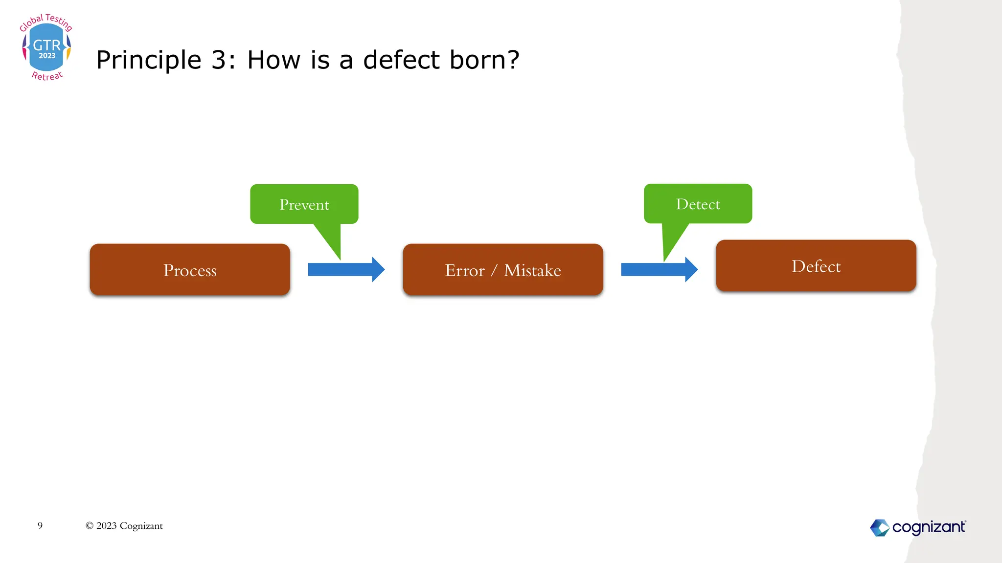 Principle 3: How is a defect born?
© 2023 Cognizant
9
Process Error / Mistake Defect
Prevent Detect
 