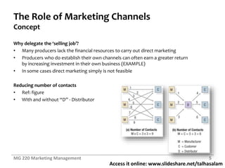 Access it online: www.slideshare.net/talhasalam
The Role of Marketing Channels
Concept
Why delegate the ‘selling job’?
• Many producers lack the financial resources to carry out direct marketing
• Producers who do establish their own channels can often earn a greater return
by increasing investment in their own business (EXAMPLE)
• In some cases direct marketing simply is not feasible
Reducing number of contacts
• Ref: figure
• With and without “D” - Distributor
MG 220 Marketing Management 5
 