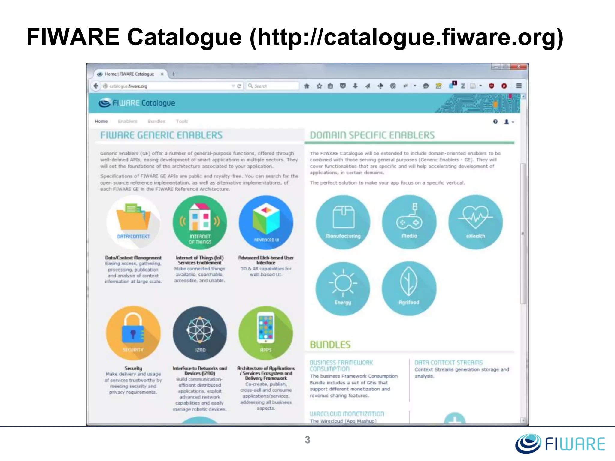 FIWARE Catalogue (http://catalogue.fiware.org)
3
 