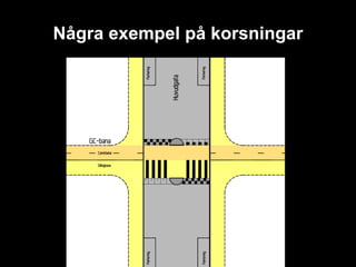 Några exempel på korsningar
 