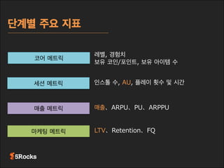 우리 회사의 속도는？
몇 일?

데이터 분석

타겟 유저 
선택

운영 기획

운영 실행 

혹은 이 단계만?

 