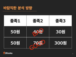 모바일 게임의 라이프 사이클 

기획

개발/QA

런칭심사

성장기

안정/정체기

런칭

 