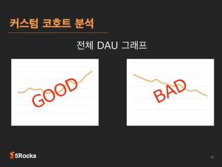 단계별 주요 지표
코어 메트릭

레벨, 경험치
보유 코인/포인트, 보유 아이템 수

세션 메트릭

인스톨 수, AU, 플레이 횟수 및 시간

매출 메트릭

매출、ARPU、PU、ARPPU

마케팅 메트릭

LTV、Retention、FQ

 