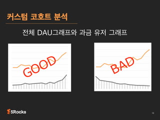 주요 지표간 관계
Acquisition

Engagement

Revenue

Install
O
DAU

R

ARPU

I
PU

ARPPU

 