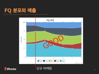 바람직한 분석 방향

ARPU: 40원

 
