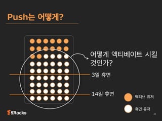 커스텀 코호트 분석
전체 DAU 그래프  

 