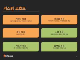 커스텀 코호트 분석
전체 DAU그래프와 과금 유저 그래프

 