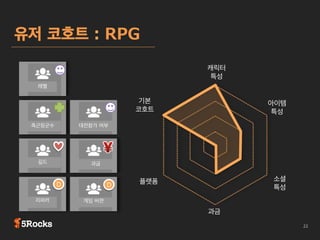 FQ 분포와 매출
FQ 분포

신규 마케팅

 