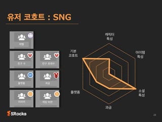 FQ 분포와 매출 
FQ 분포

신규 마케팅

 
